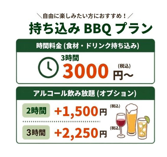 持ち込みBBQプラン