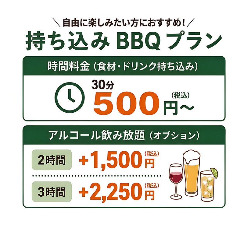 持ち込みBBQプラン