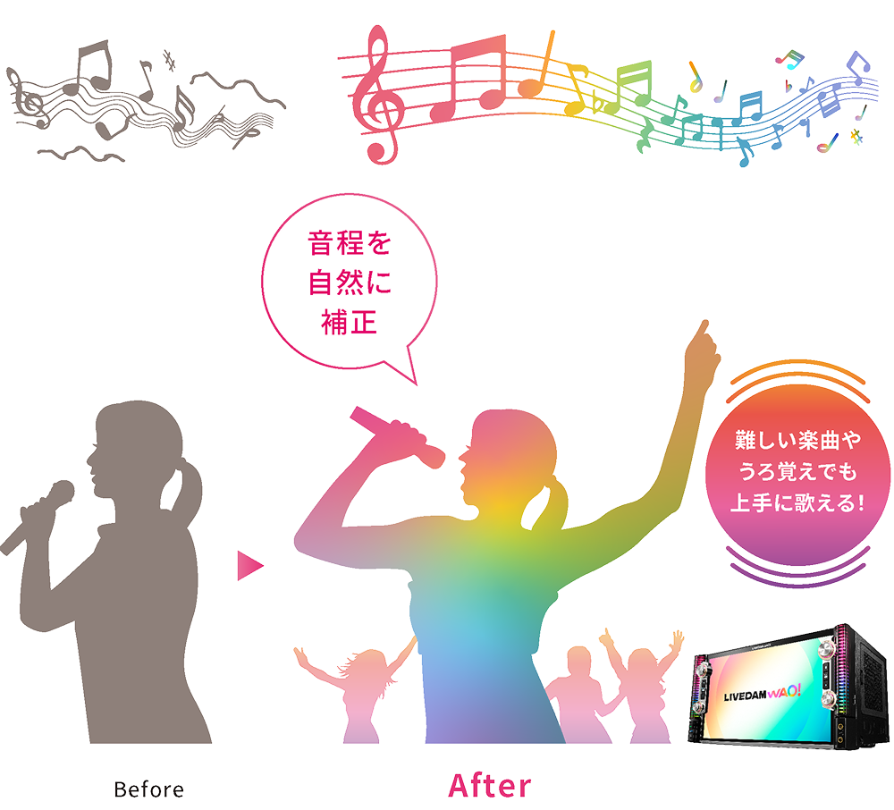 うたうまフィルター